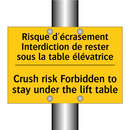 Risque d'écrasement Interdiction  /.../ - Crush risk Forbidden to stay under  /.../
